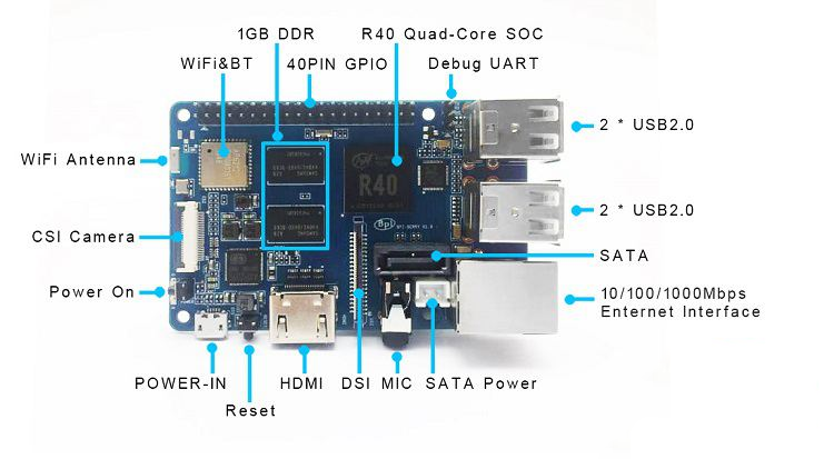 Мікрокомп'ютер Banana Pi M2 Berry - фото 1