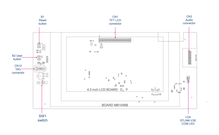 STM32H7B3I-DK - фото 1