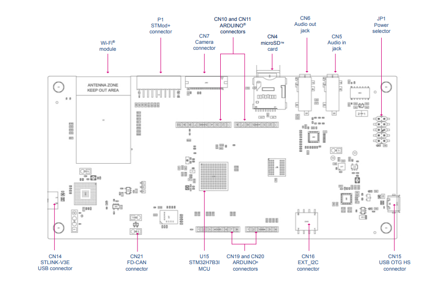 STM32H7B3I-DK - фото 2
