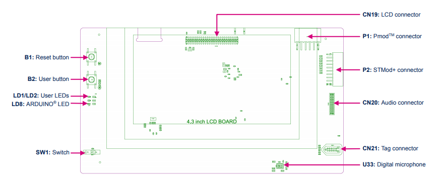 STM32H735G-DK - фото 1