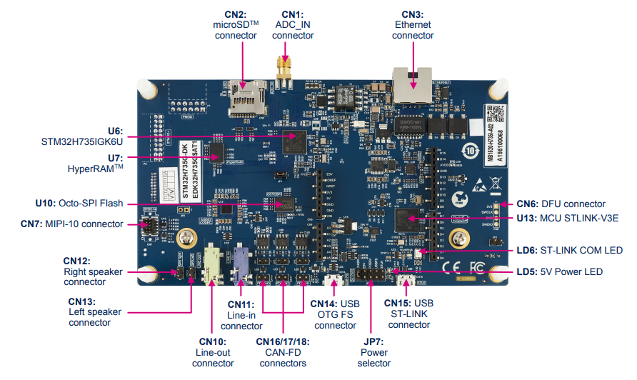 STM32H735G-DK - фото 2