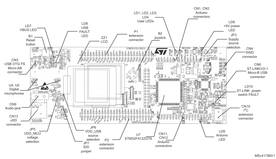 STM32F412G-DISCO - фото 1