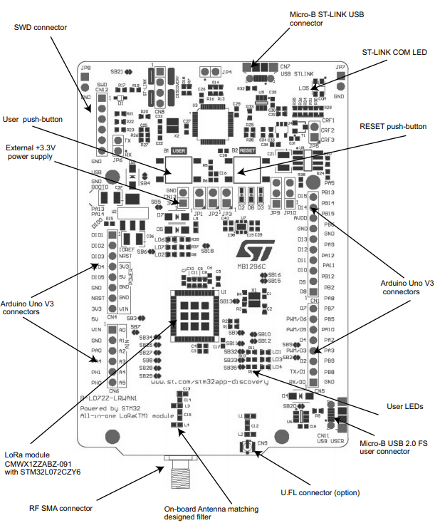 B-L072Z-LRWAN1 - фото 1