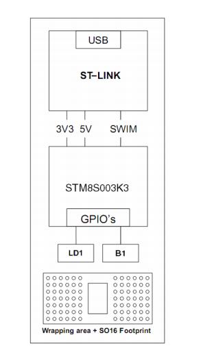 STM8SVL DISCOVERY - фото 2