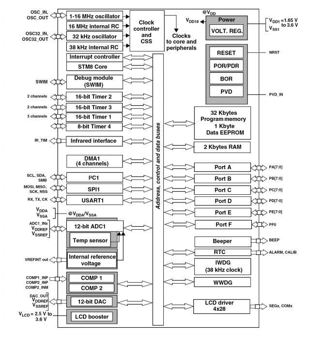 STM8L-DISCOVERY - фото 2