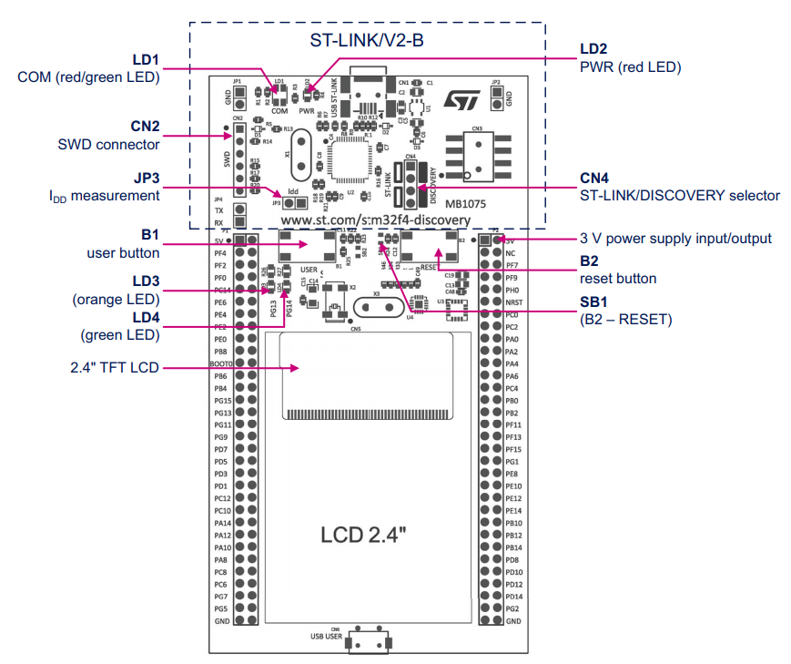 STM32F429I-DISC1 - фото 2