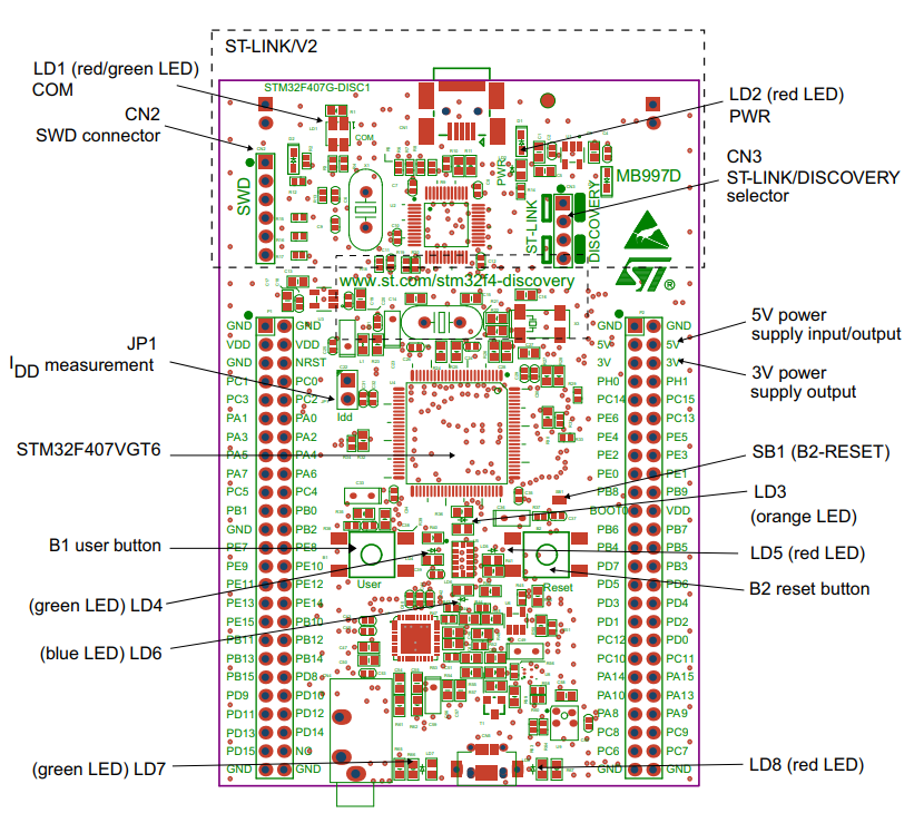 STM32F407G-DISC1 - фото 2