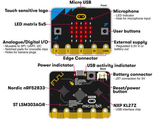 Микрокомпьютер BBC micro:bit V2.2 – Single Board - фото 2