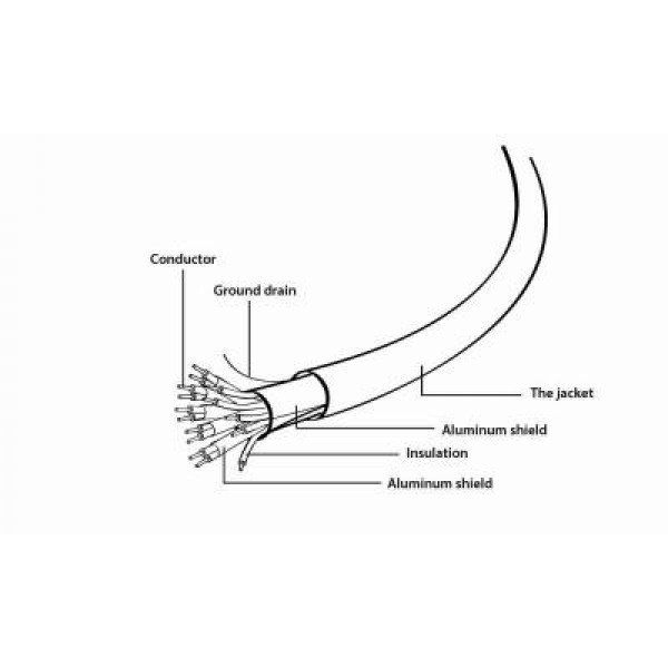 Кабель HDMI to HDMI 1.0m Cablexpert (CC-HDMI4L-1M)