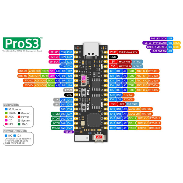 ESP32-S3 ProS3 Development Board