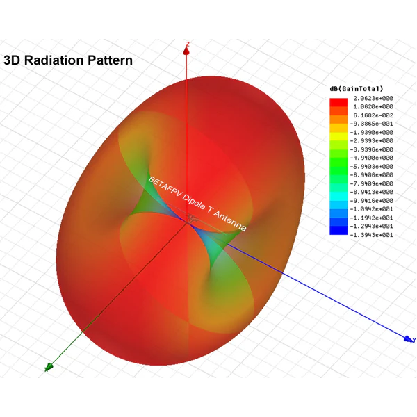 BETAFPV T-type Antenna-915M/868M|120mm