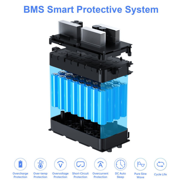 Зарядная станция Choetech BS005 1200W (BS005)