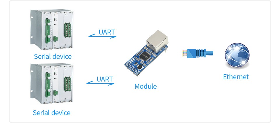 Адаптер 2-CH UART To Ethernet - фото 3