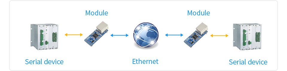 Адаптер 2-CH UART To Ethernet - фото 4
