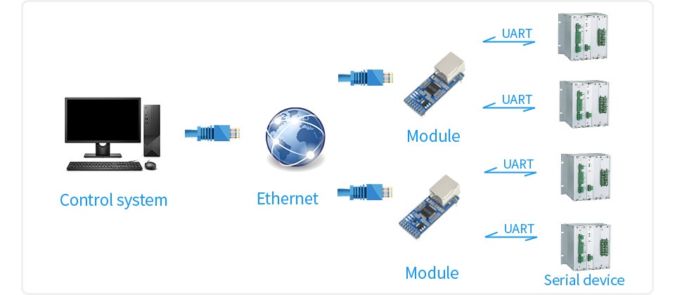Адаптер 2-CH UART To Ethernet - фото 5
