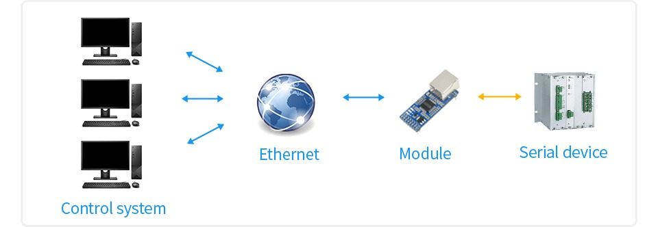 Адаптер 2-CH UART To Ethernet - фото 6