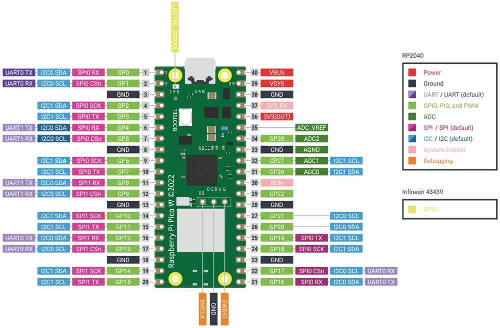 Raspberry Pi PICO W (Wi-Fi) - фото 2