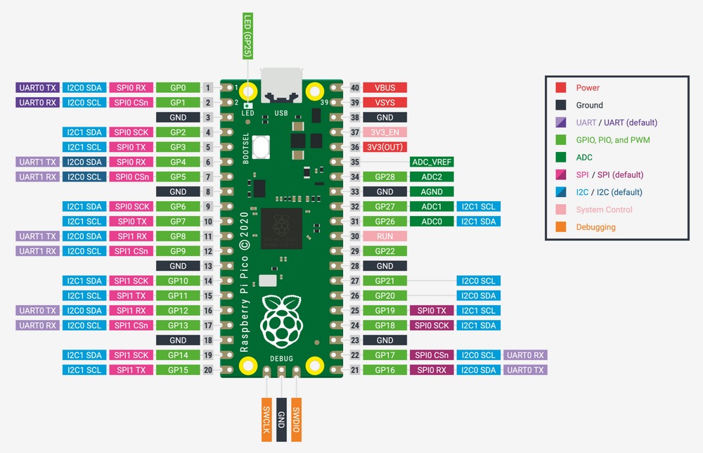 Raspberry Pi Pico H (установленные разъемы) - фото 1